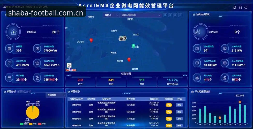 一年测试经验告诉你：沙巴体育数据中心到底安不安全