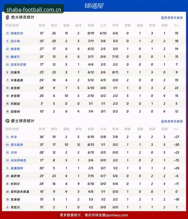 沙巴体育足球网站首页篮球数据下载全面解析：从怀疑到实操的详细解读